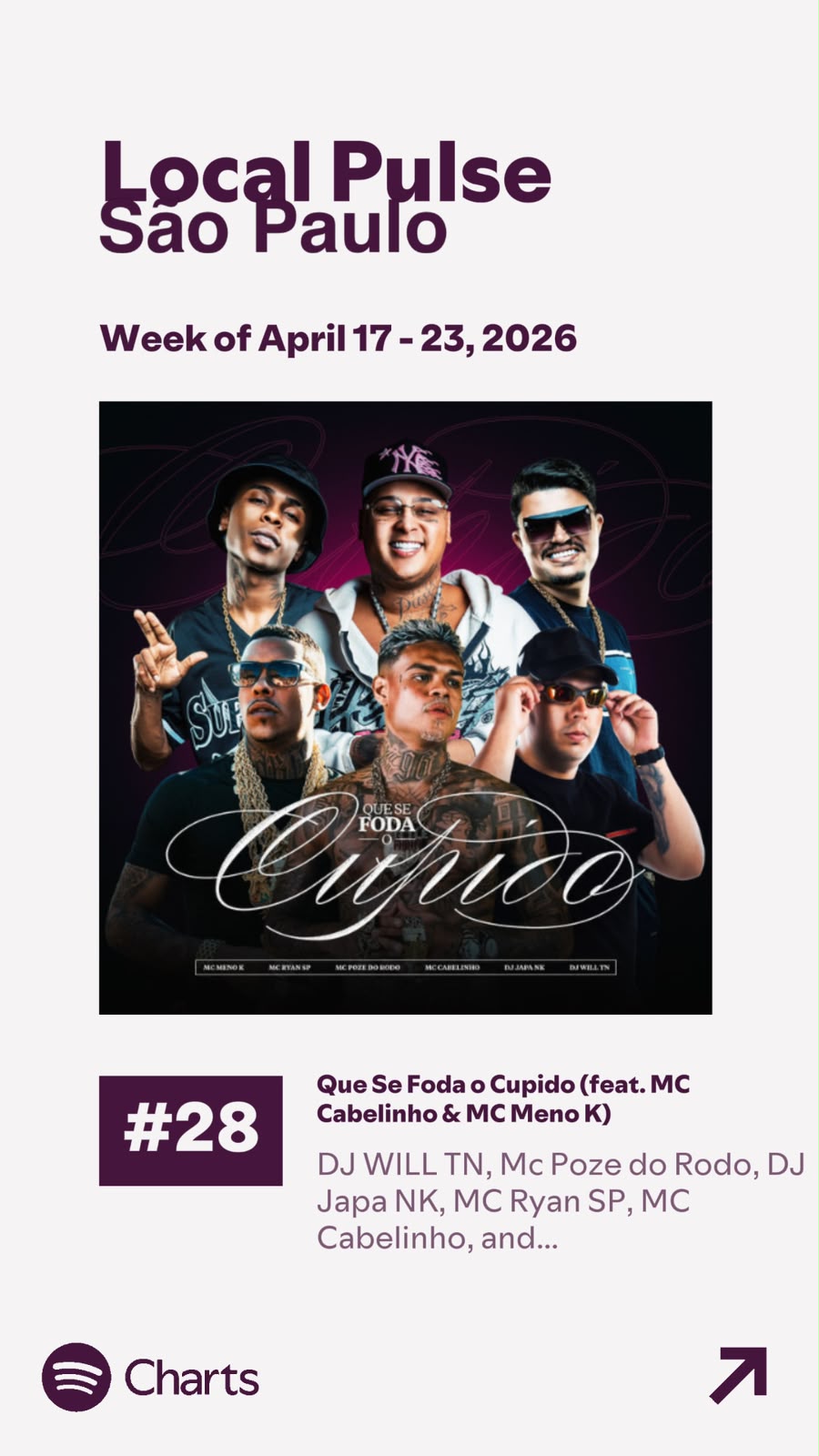 Chart 10
