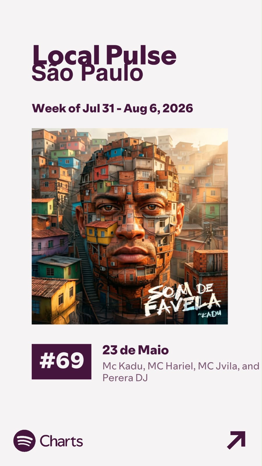 Chart 17